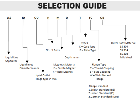 selection guide for Prong Magnets